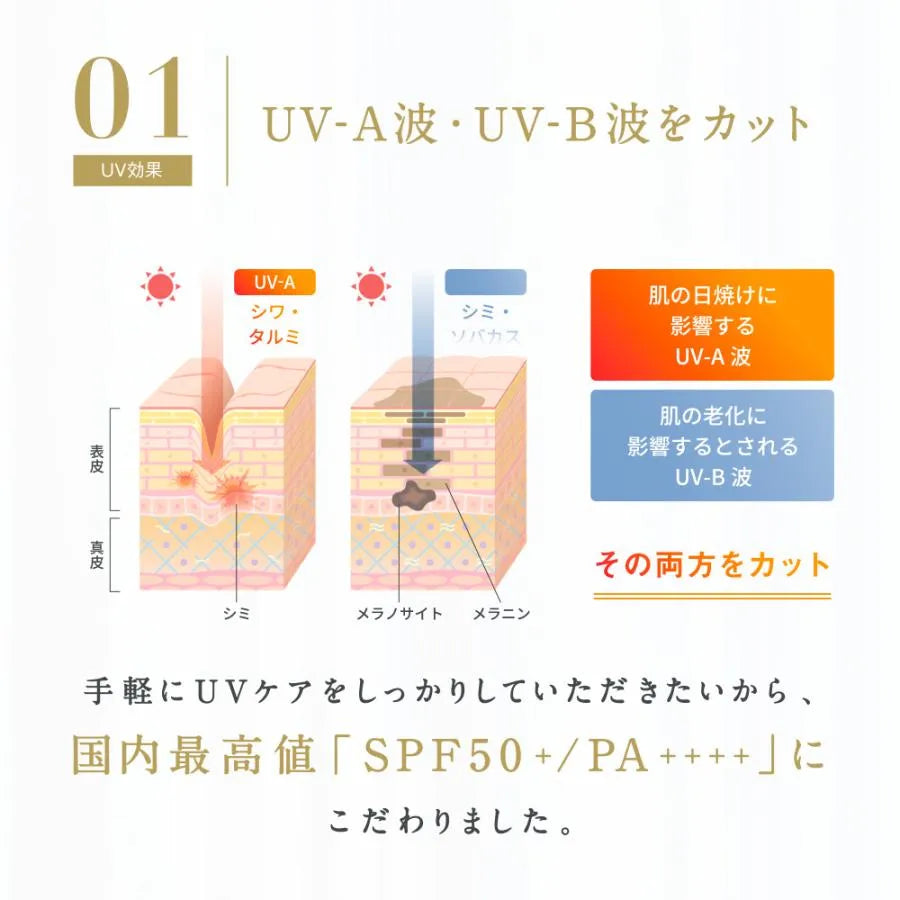 レカルカ フレグランスUVスプレー特徴1